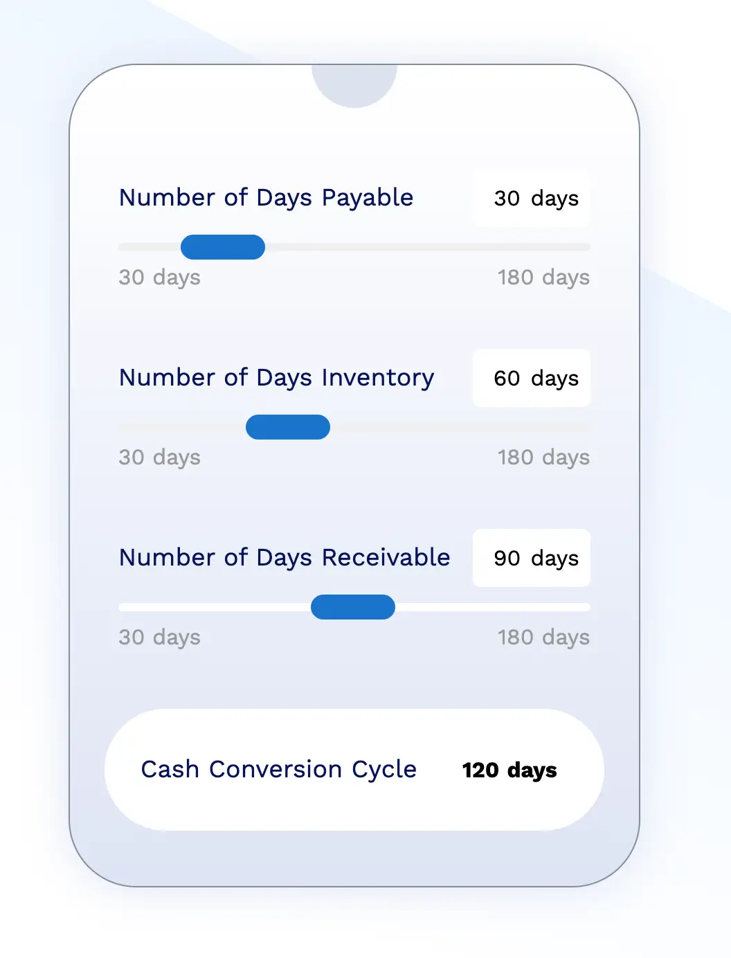 Harbor working capital calculator with adjustable inputs and a cash conversion cycle result.
