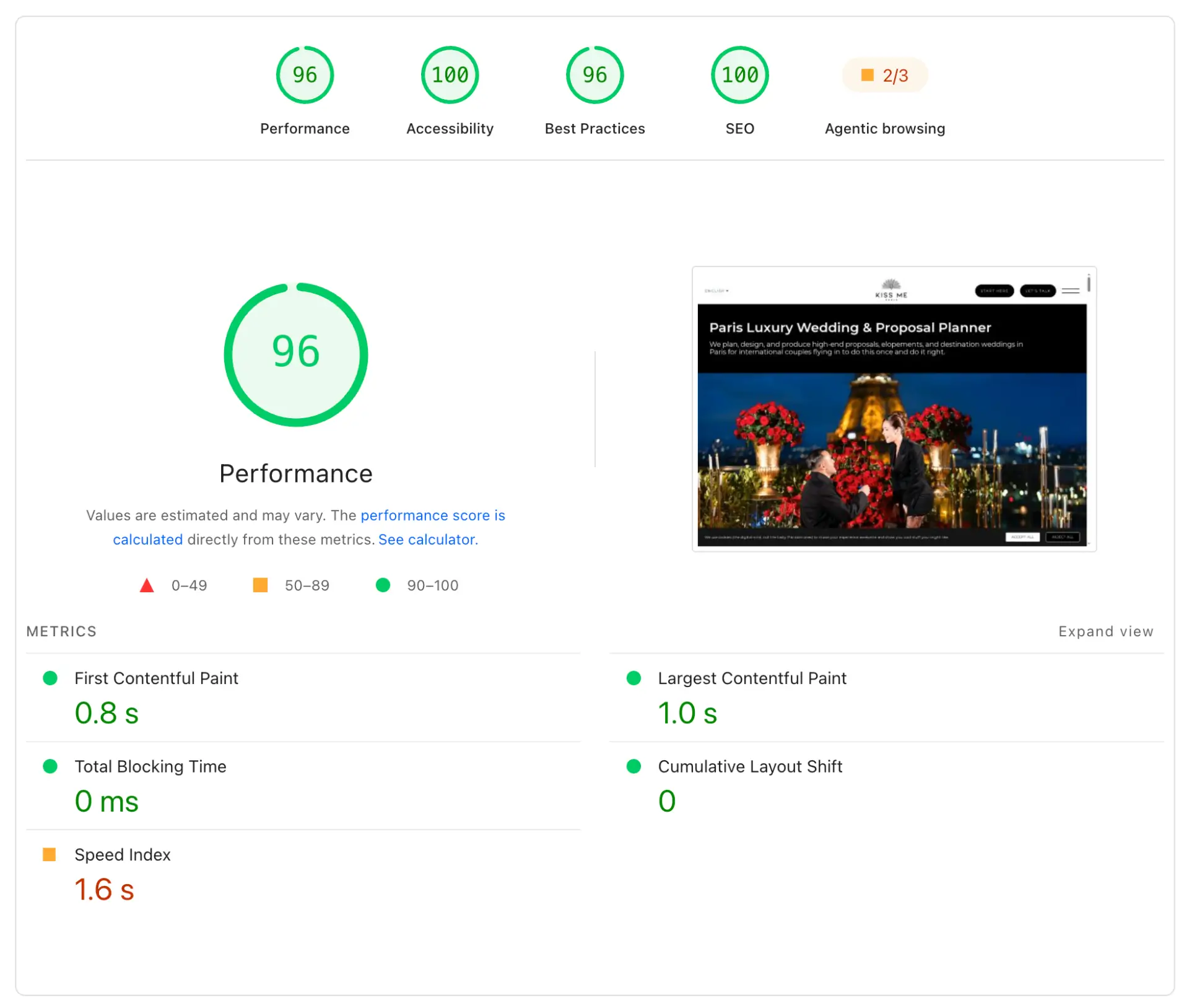 Kiss Me in Paris desktop Lighthouse report showing a performance score of 96.